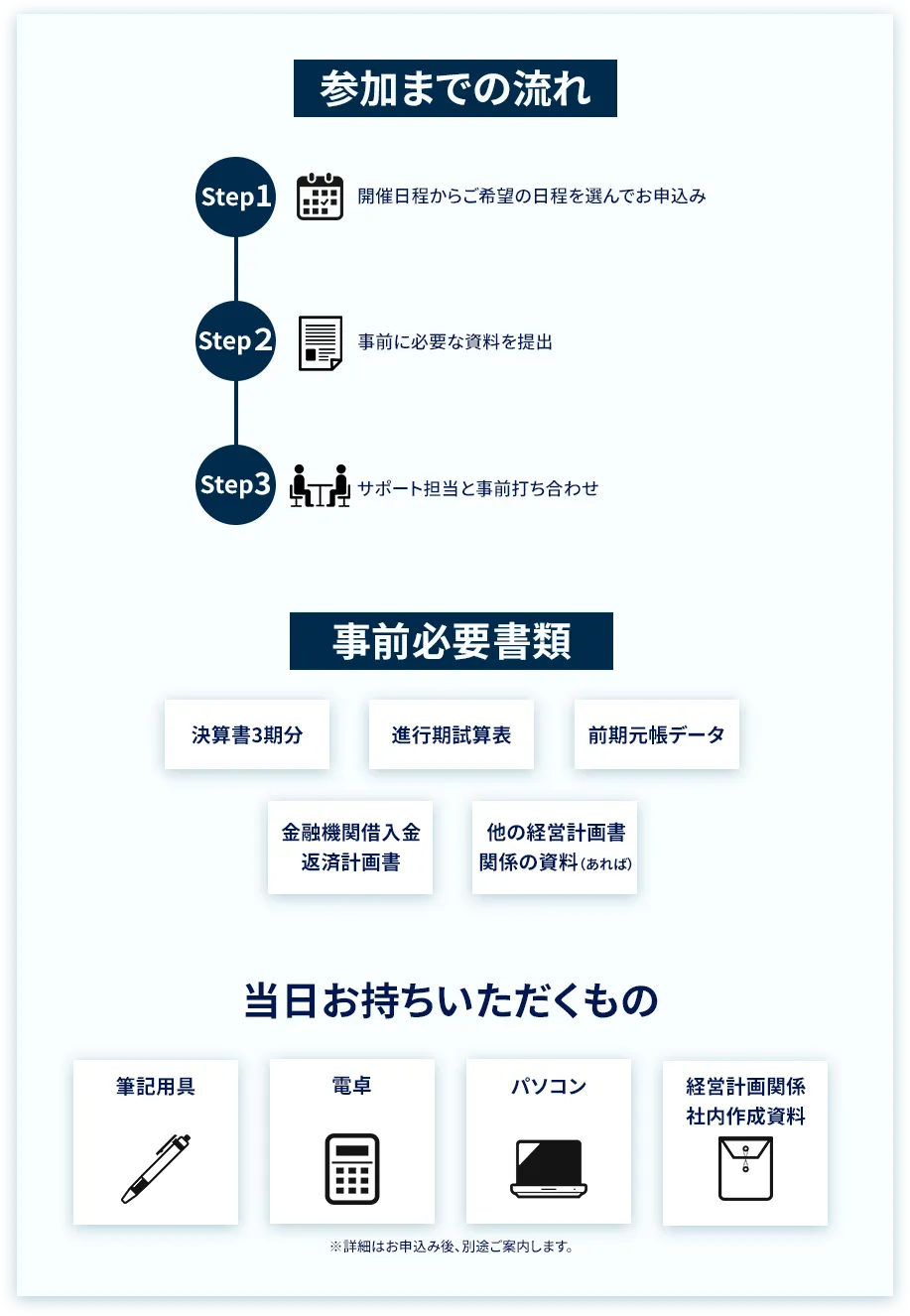 参加までの流れ