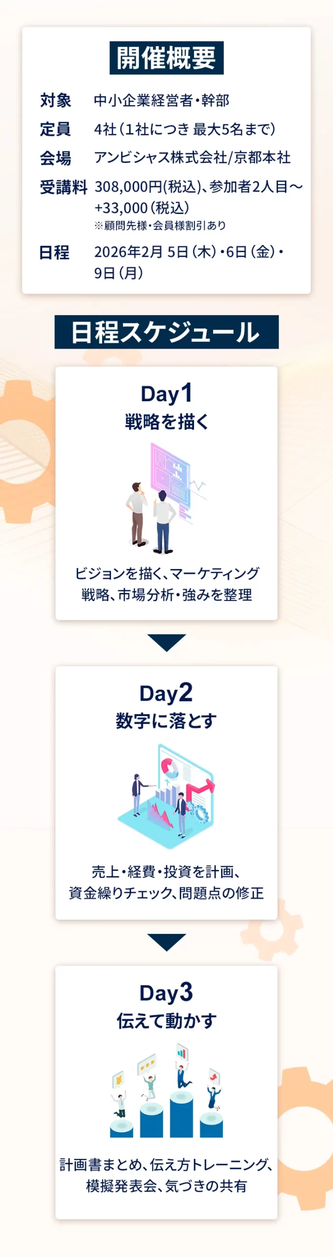 開催日とスケジュール