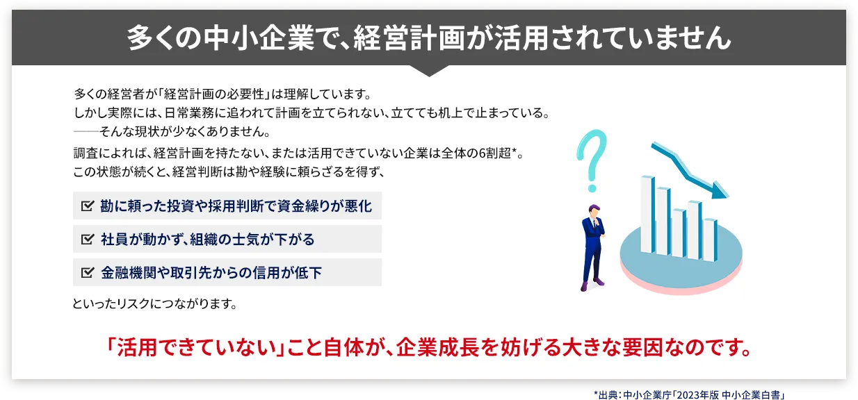 多くの中小企業で、経営計画が活用されていません。