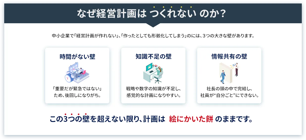なぜ経営計画は作れないのか？それは3つの大きな壁があります。