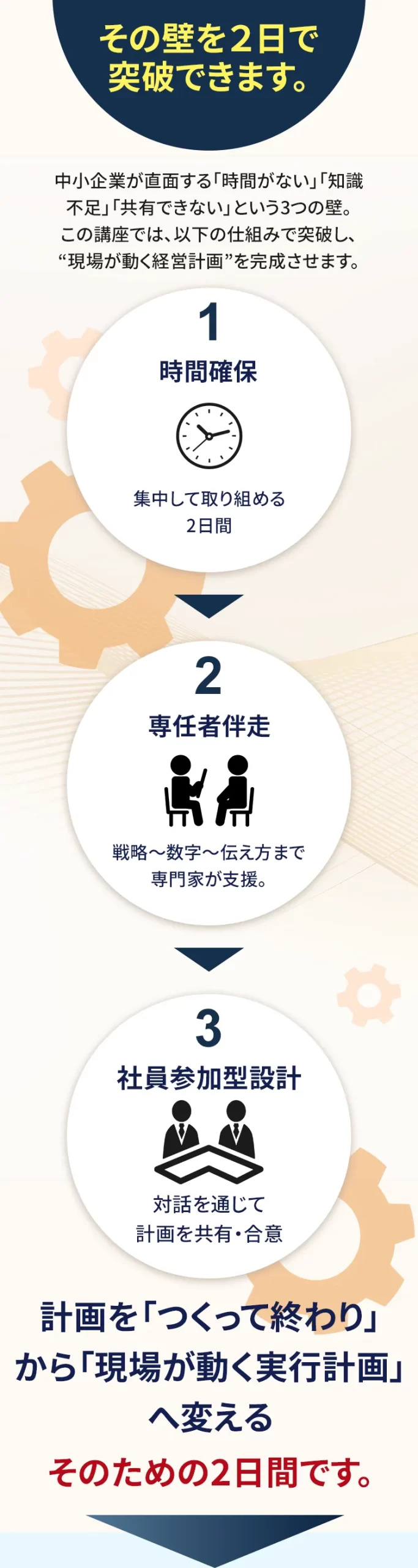 経営計画が活用できない壁を2日間で突破できます。